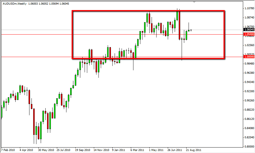 AUD Analysis, September 5, 2011 AUD Analysis, September 5, 2011